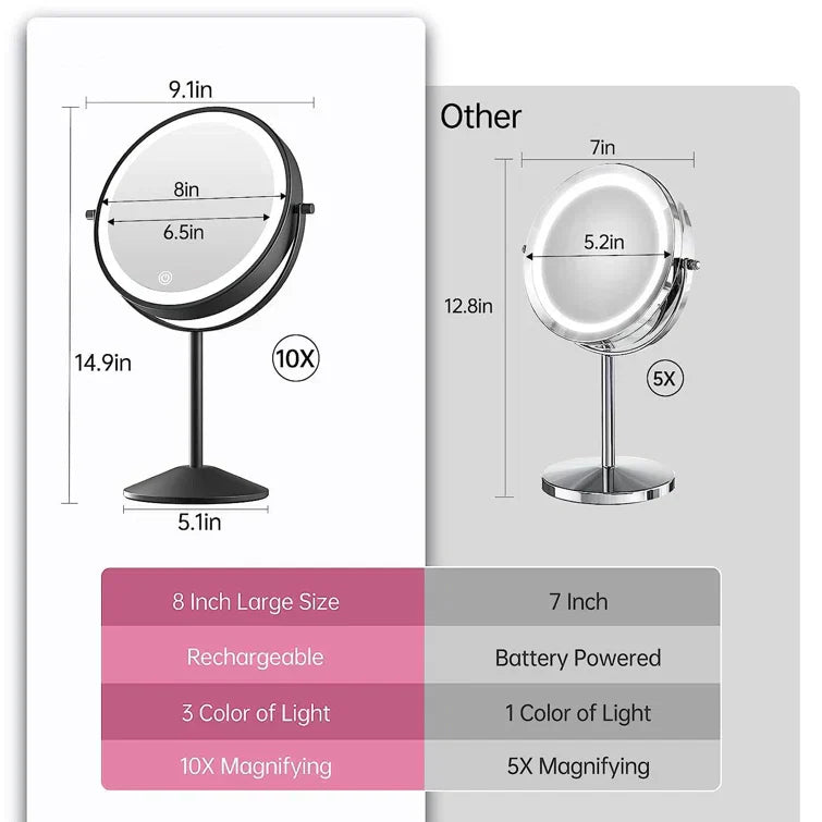 Malsky Round LED Makeup Mirror